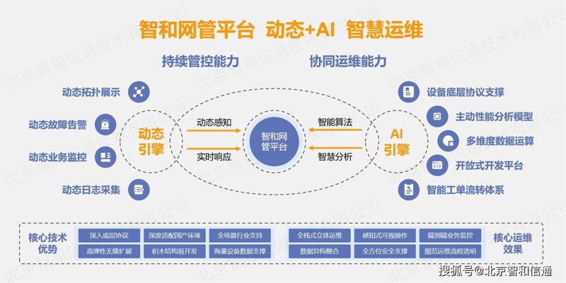 运维技术支持